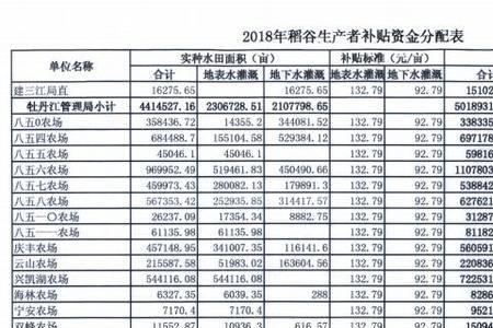 田亩费由哪个部门发放