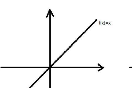 y=根号三是奇函数吗