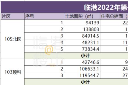 上海保障房首付比例2022新标准