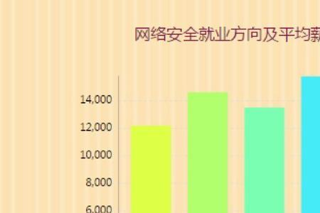 地理空间信息工程本科就业薪资