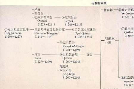 至元八年是哪一年