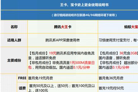 大王卡更新王者荣耀免流么