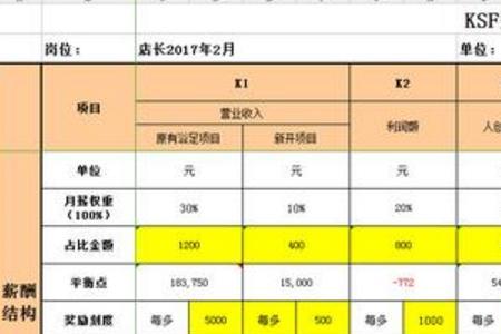 宽带薪酬与传统薪酬的区别