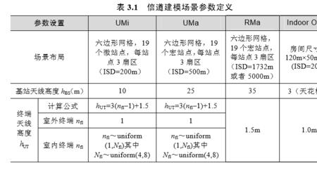 手机信道是什么