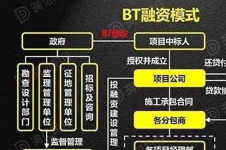 私有化融资什么意思