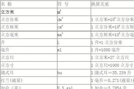 一立方米等于多少立方千米