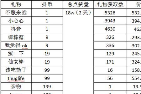 43级需要多少抖币