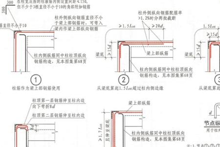 框支柱顶部钢筋做法