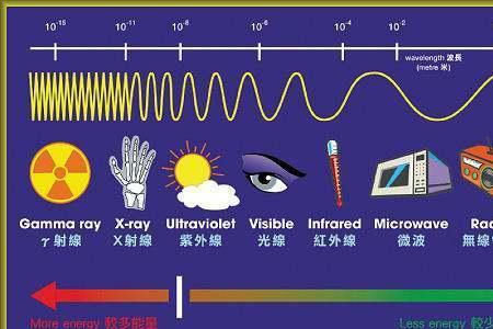 什么叫普朗克长度