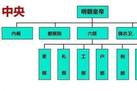 宋代言官制度