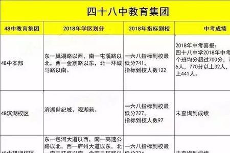 168东校区升学率高不高