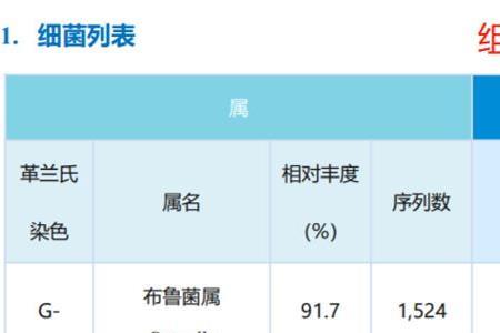 宏基因检测序列数什么意思