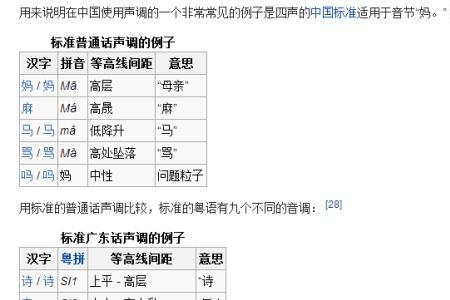 妈的四个声调的读法