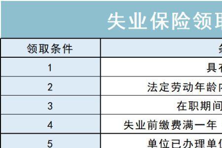 失业金怎么查询还能领几个月