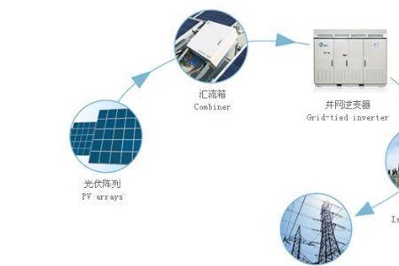 光伏发电从哪里并网