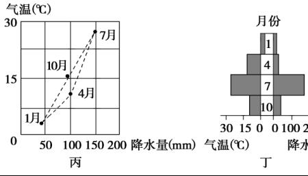 热带季风气候是雨热同期吗