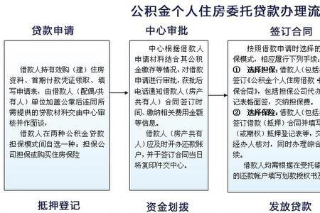 个人社保可以贷款吗去哪里贷