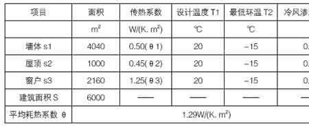 空气源热泵供暖面积算法