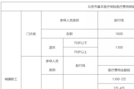 职工医保正常缴费为啥不能用