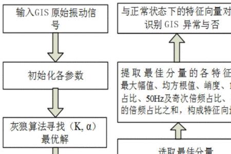 什么叫模态量