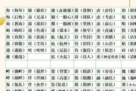 轿的组词和形近字