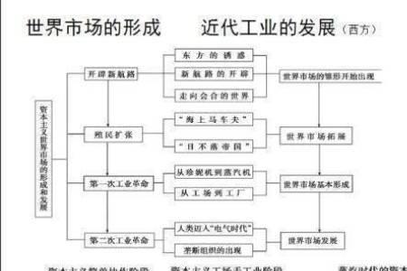 历史方向指的是文科吗