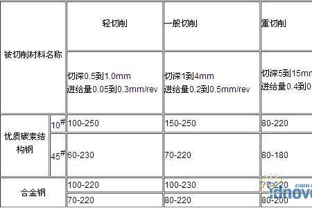 切削量是什么意思