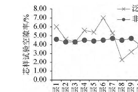 沥青热胀冷缩系数大吗