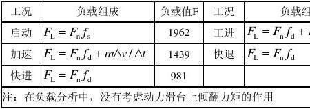 惯性负载的定义