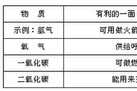 一氧化氮助燃性