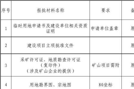 露天采矿临时用地最新规定