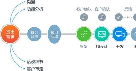 简述capp发展可分为几个阶段