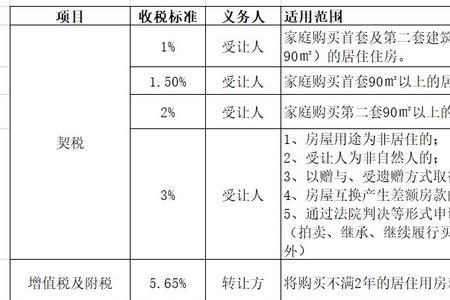 天津企业产房子啥时候能买产权