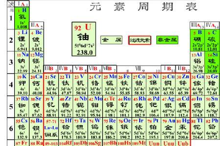 最大元素的电子层