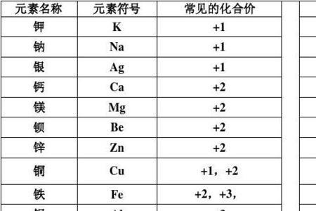 铝的化合价是多少