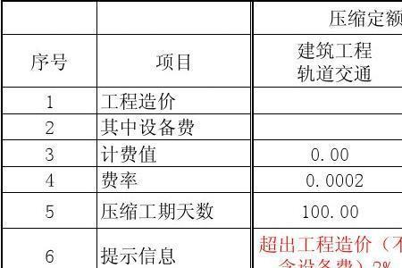 定额费用是什么意思