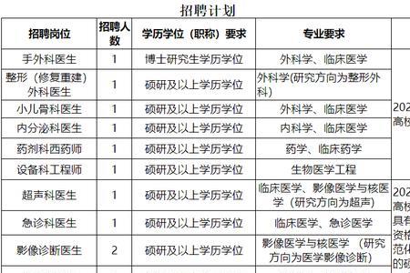 医院第三方招聘和直招区别