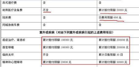 化疗费用可以报销多少