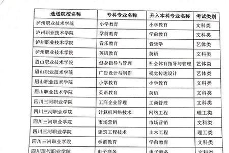 内江铁路职业学校王牌专业