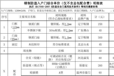 分项报价什么意思