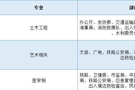 国考教育学岗位可以报哪些专业