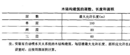 建筑师等级划分