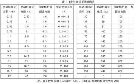 三相电机启动电流怎么算