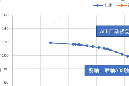 50公里刹车距离