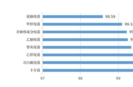 学校统计四级成绩干什么