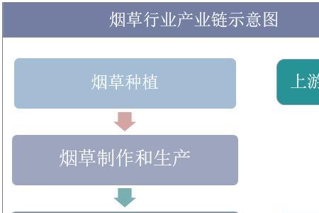 烟草证放宽政策