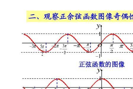 为什么二面角的正弦值是cos而不是sin