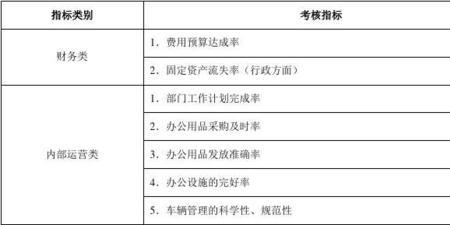 你们公司有公开的kpi吗