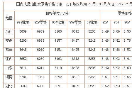 一标准桶92汽油多少公斤