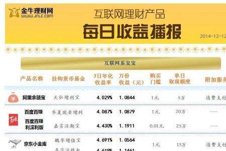 兴业银行现金宝4号安全吗